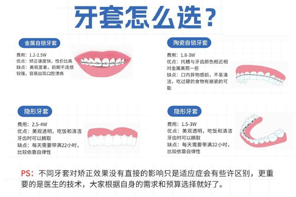 颌面正畸和口腔正畸的区别(颌面正畸和口腔正畸的区别在哪)