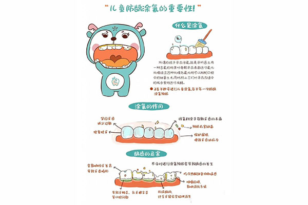 口腔医院涂氟一次多少钱左右(口腔医院涂氟价格)