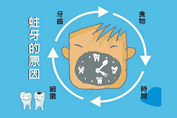 虫牙的治疗偏方有哪些方法(虫牙的治疗偏方有哪些方法图片)