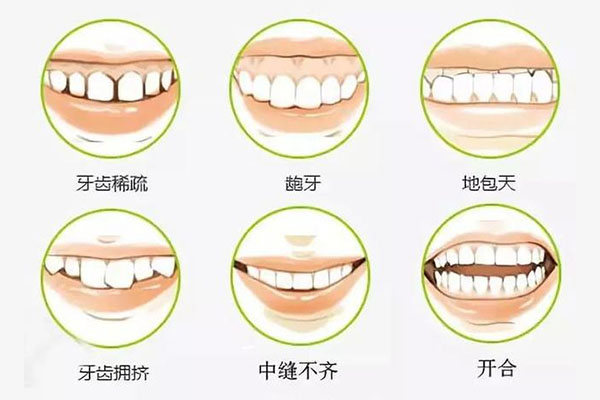 摇头时牙齿有松动感