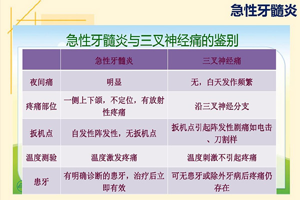 牙髓炎的根治办法有哪些药(牙髓炎的根治办法有哪些药物治疗