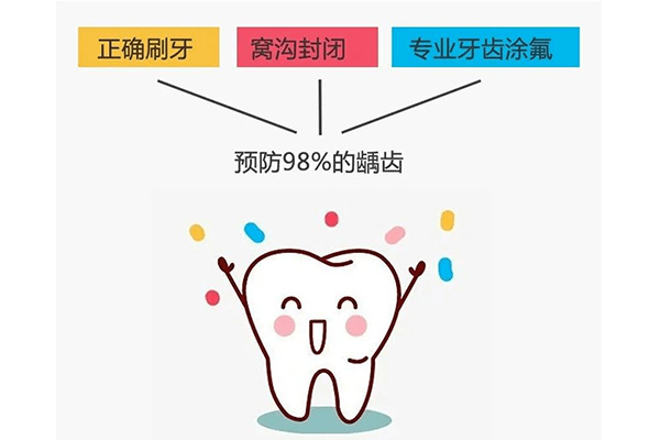 成人牙齿涂氟后多久可以刷牙(成人牙