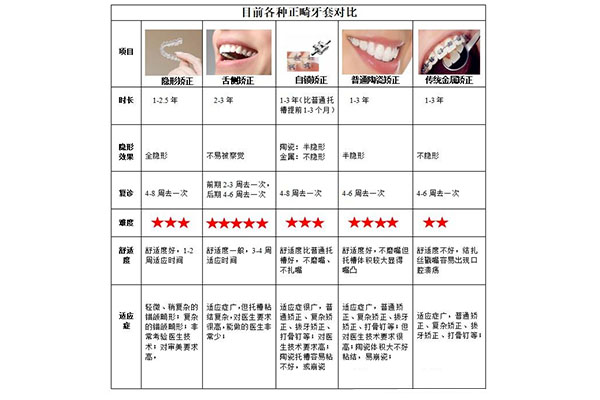 数字化正畸的步骤有哪些方面(数字化