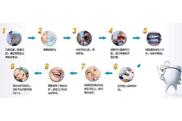 孩子牙齿涂氟好不好会不会嘴周围起