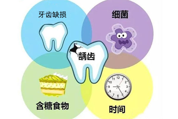 蛀牙拔牙补牙医疗保险能报吗(蛀牙拔