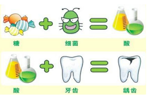 牙齿蛀牙要及时补吗(牙齿蛀牙要及时