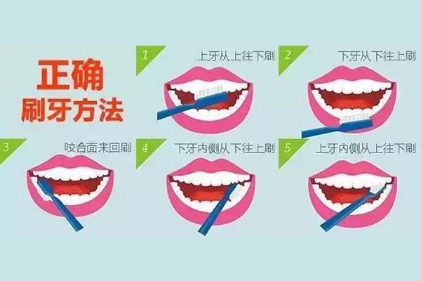 怎样区分口臭是肠胃还是牙齿(怎样区分口臭是肠胃还是牙齿疼