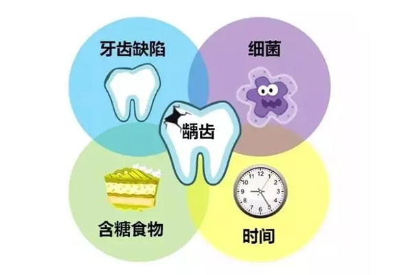 15岁蛀牙疼怎么办(15岁孩子蛀牙疼怎么治疗)