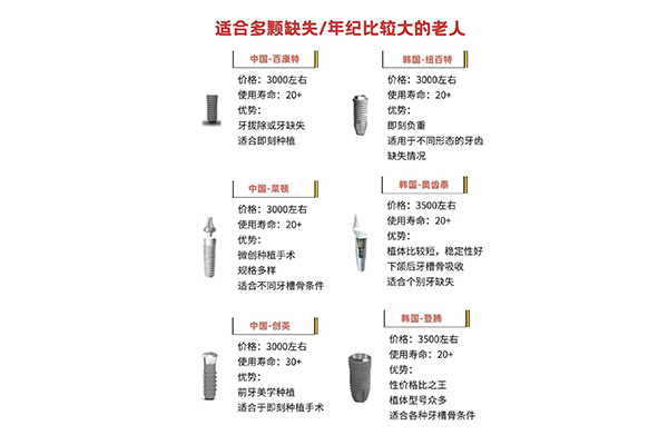 2023年种牙多少钱一颗大概多少钱啊(2023年种牙多少钱一颗大概多