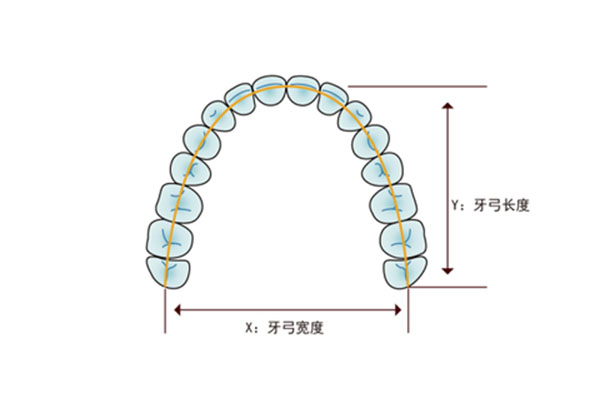 上面大牙旁边长了个小牙怎么办(上面