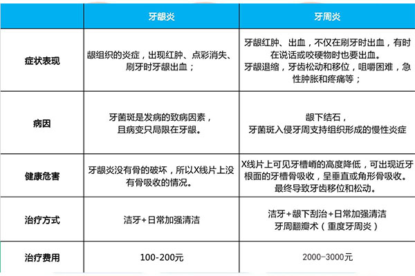 严重牙周炎是什么样的病症呢(严重牙