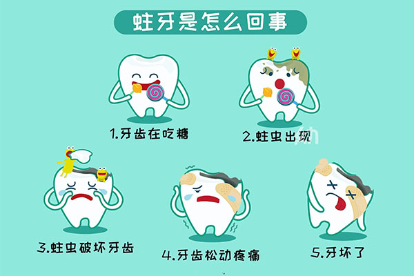 10岁儿童蛀牙已经烂空了怎么办啊(1