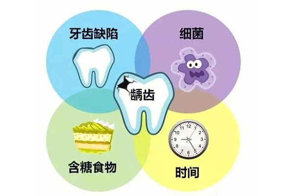 22岁蛀牙超级严重正常吗怎么办(22岁蛀