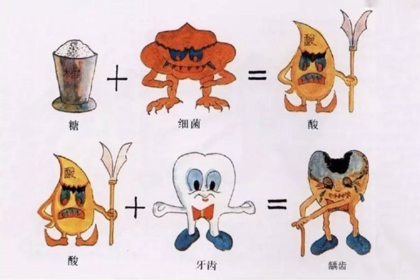 10岁儿童六龄牙蛀牙怎么办啊吃什么药