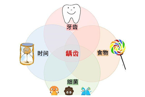 16岁门牙蛀牙怎么办(16岁门牙蛀牙怎么